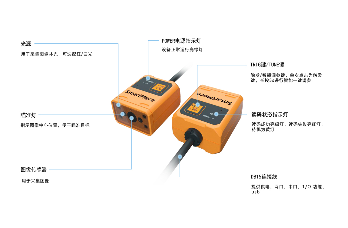 思谋读码器vs618
