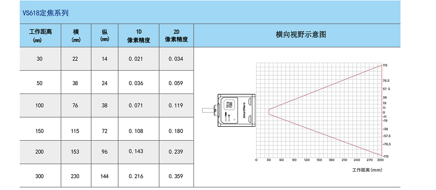 思谋读码器vs618