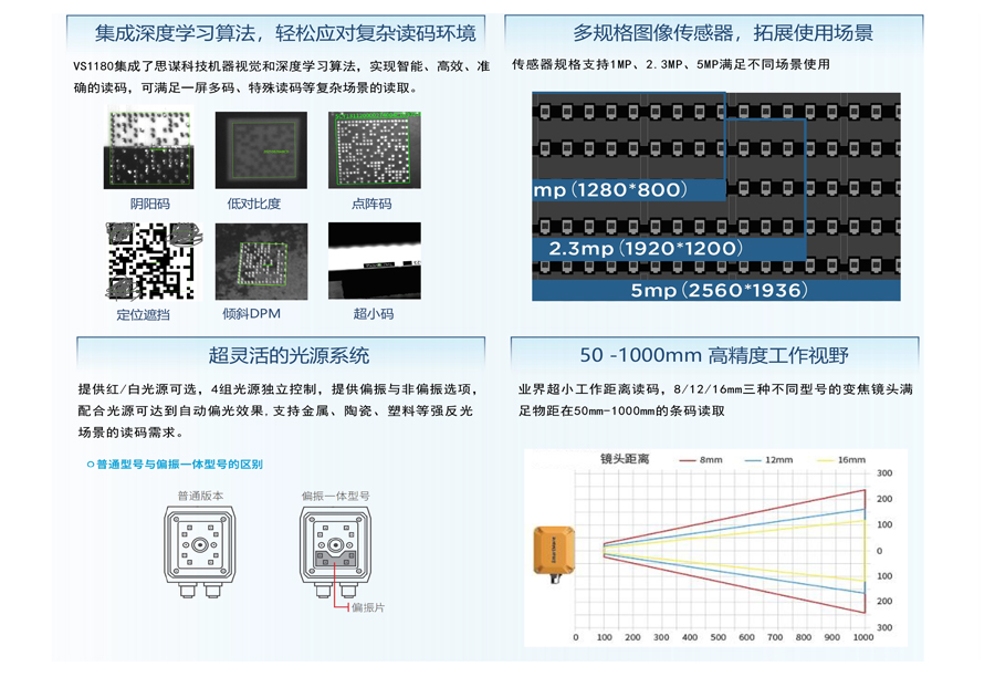 思谋读码器vs1180