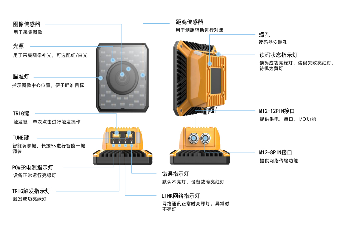 思谋读码器vs2180